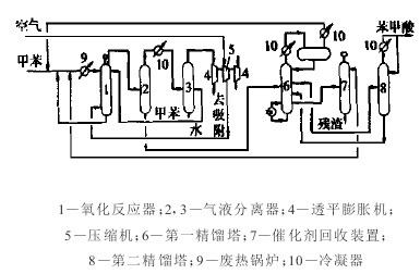 甲苯液相空气氧化制苯甲酸流程示意图